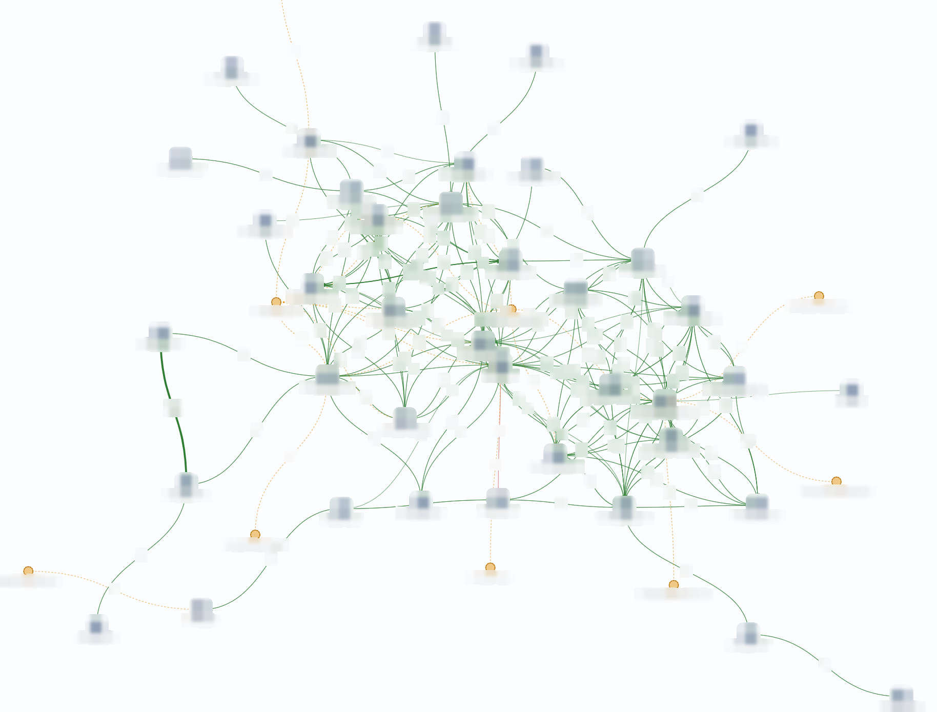 Controller messaging map showing produced and consumed links between PLCs